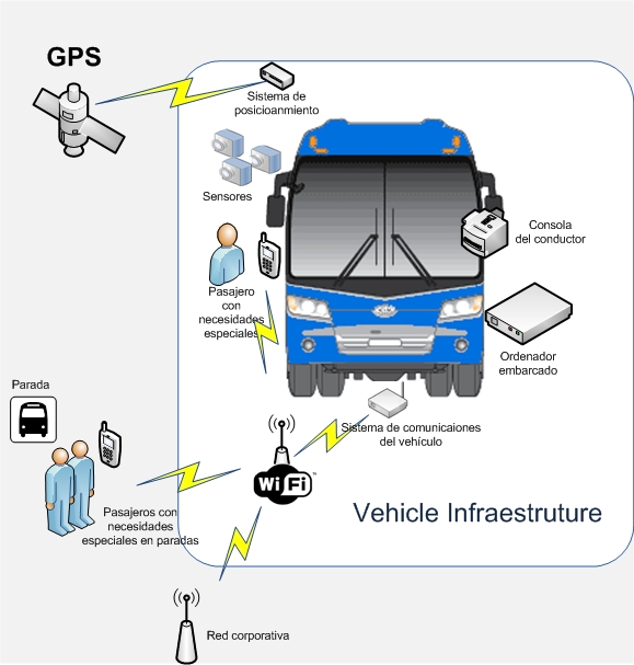 transporte_inteligente.jpg