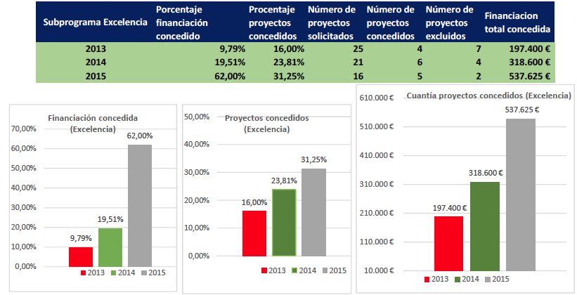 subprograma_excelencia.png